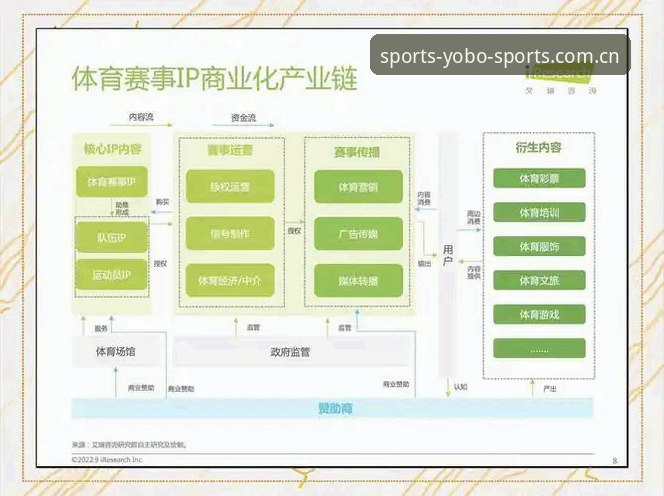 yobo体育赛事平台行业趋势深度分析：从用户体验到技术架构的全面解析