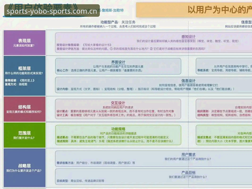 yobo体育官网顶尖体验详解——产品迭代与用户生态视角